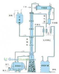 無錫甲醇蒸餾裝置價格與優勢分析——以雪浪藥化為例